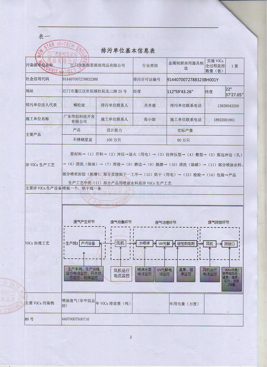 新恒星VOCs排放重点监管工业企业全过程监控设施自主验收表-2.jpg